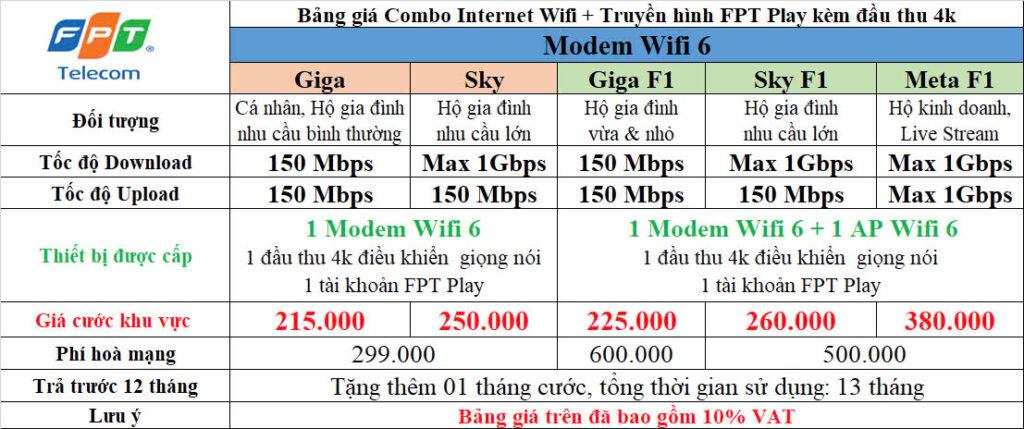 Bảng giá Internet & Truyền Hình Bình Định