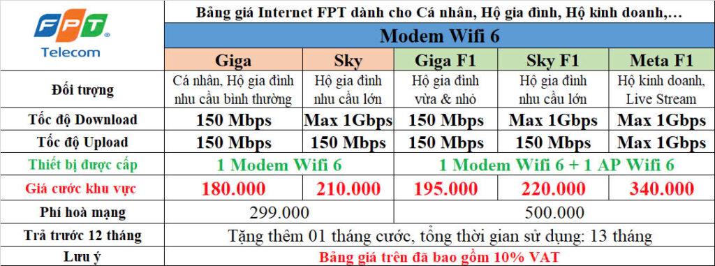 Bảng giá Internet Bình Định