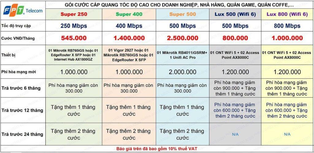 Gói cước dành cho Doanh Nghiệp